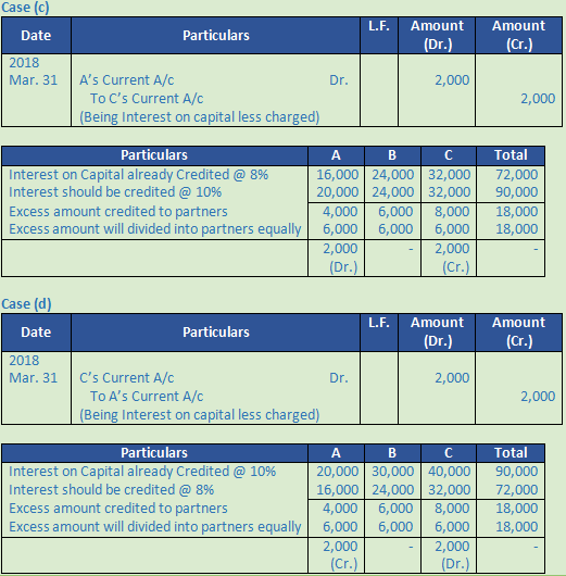 DK Goel Solutions Class 12 Accountancy Chapter 2 Accounting for